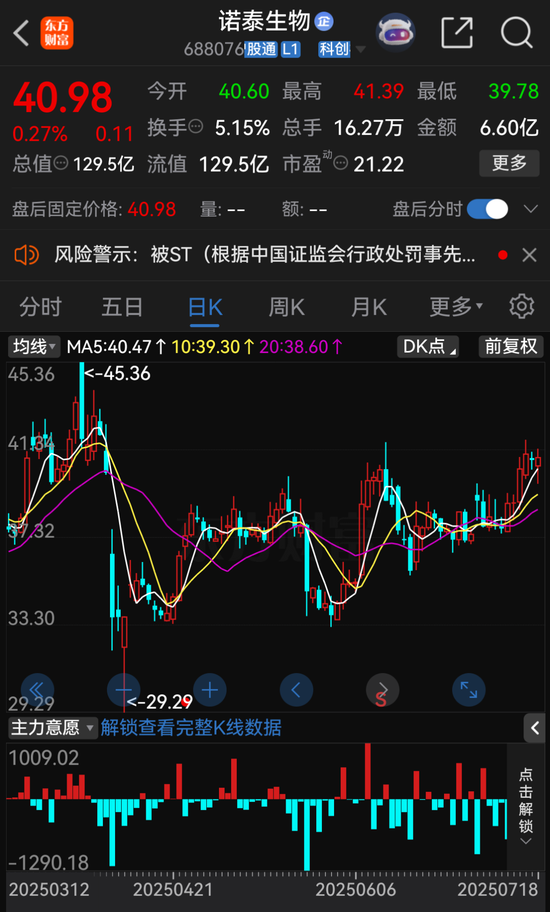九鼎 诺泰生物，将被ST！